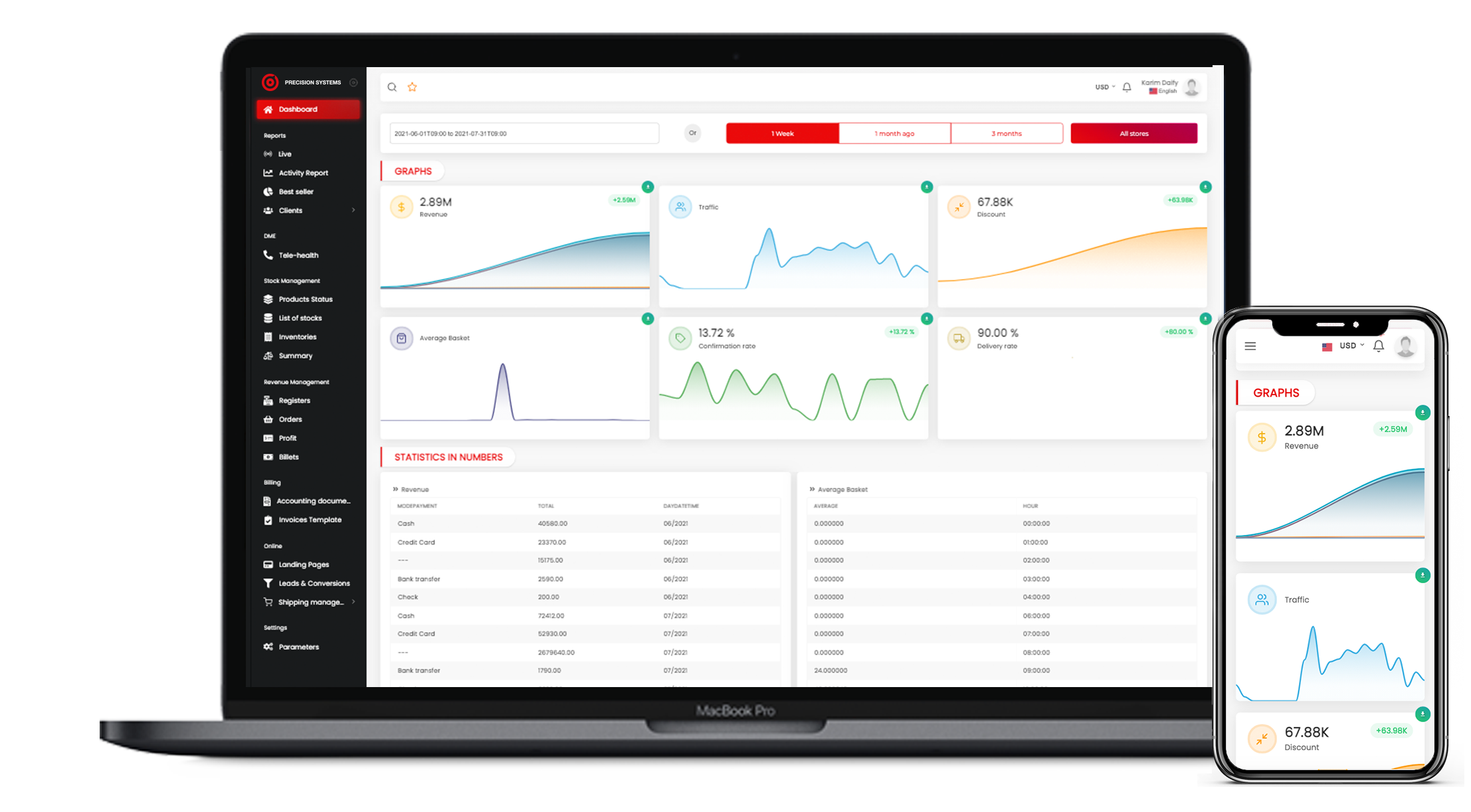 Real-time reporting for smarter business decisions